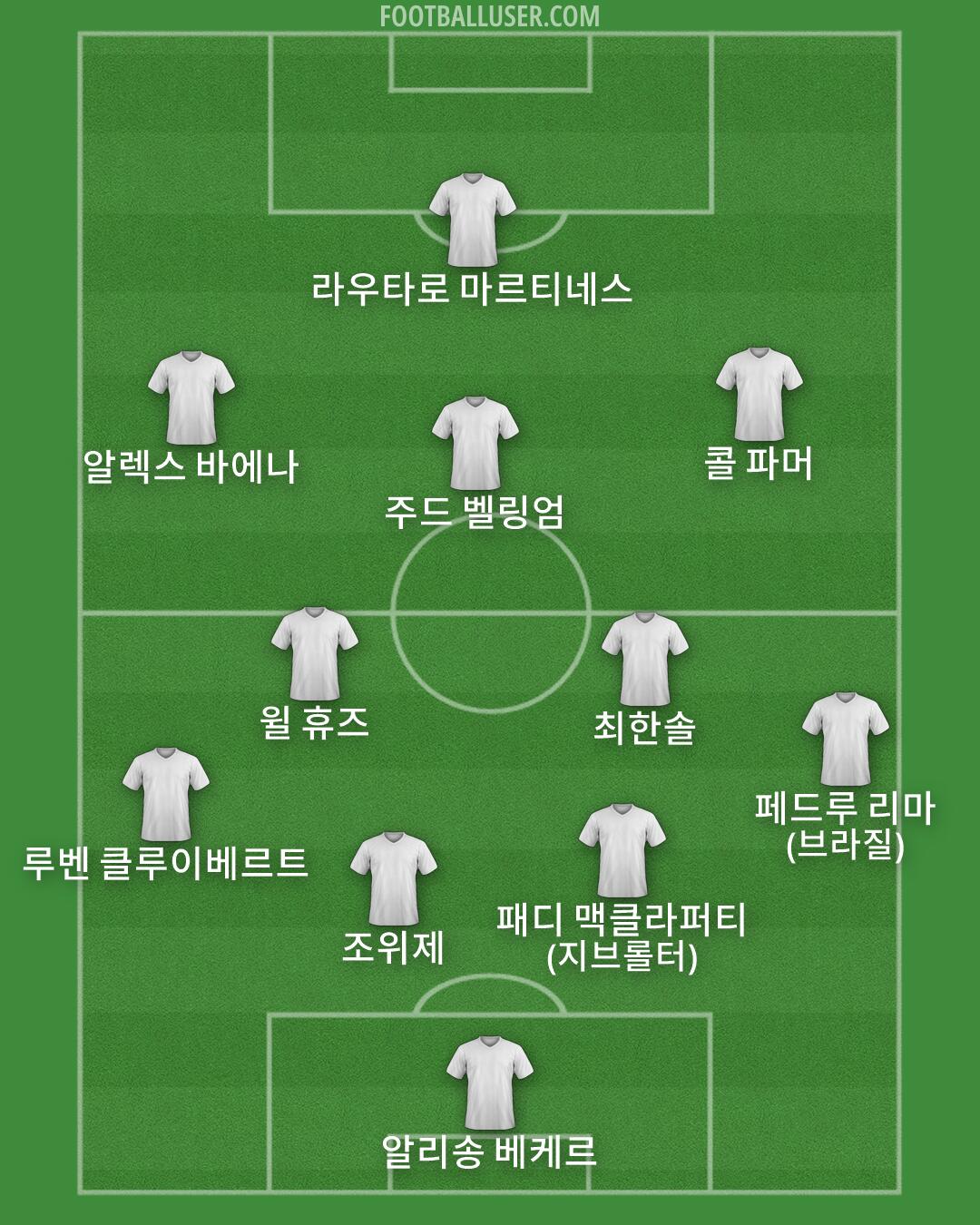 Custom Team Formation 2026