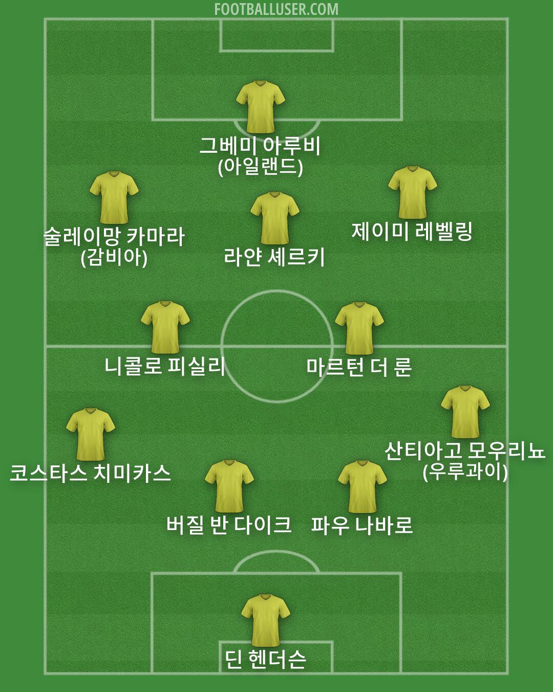 Custom Team Formation 2026
