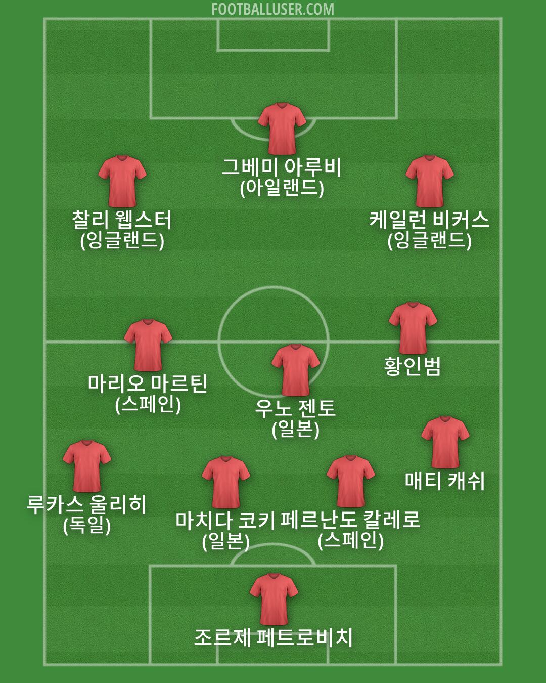 Custom Team Formation 2026