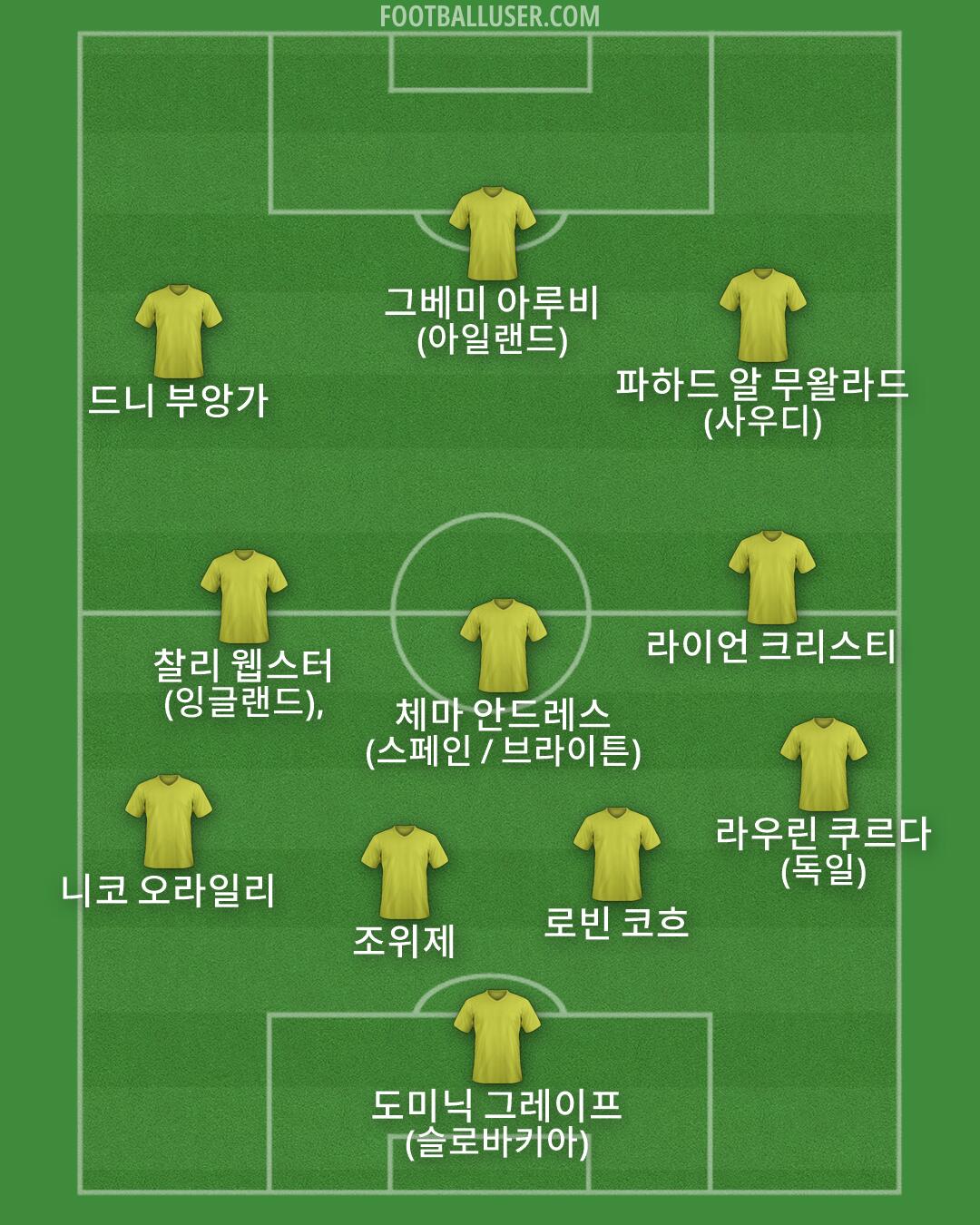 Custom Team Formation 2026
