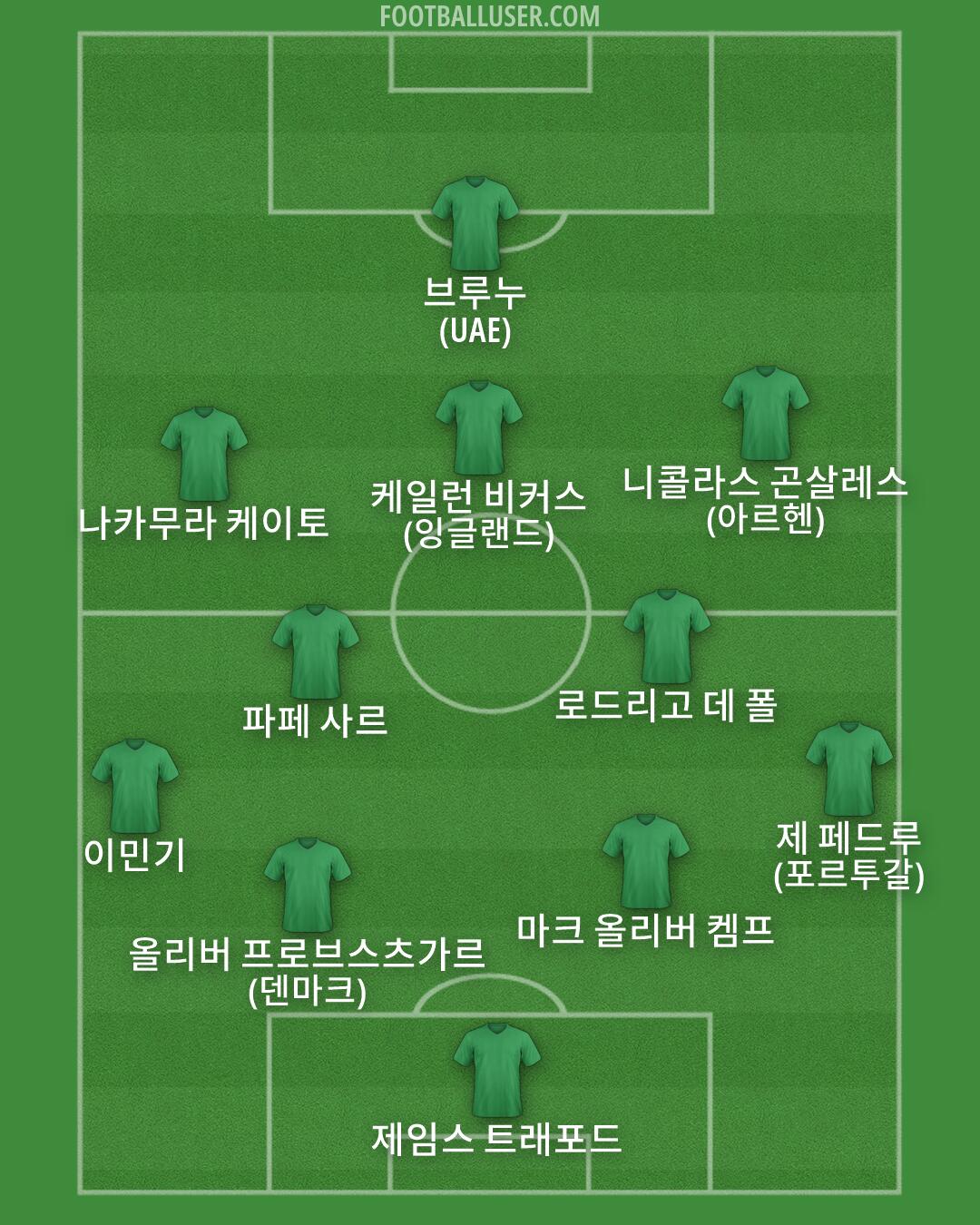 Custom Team Formation 2026