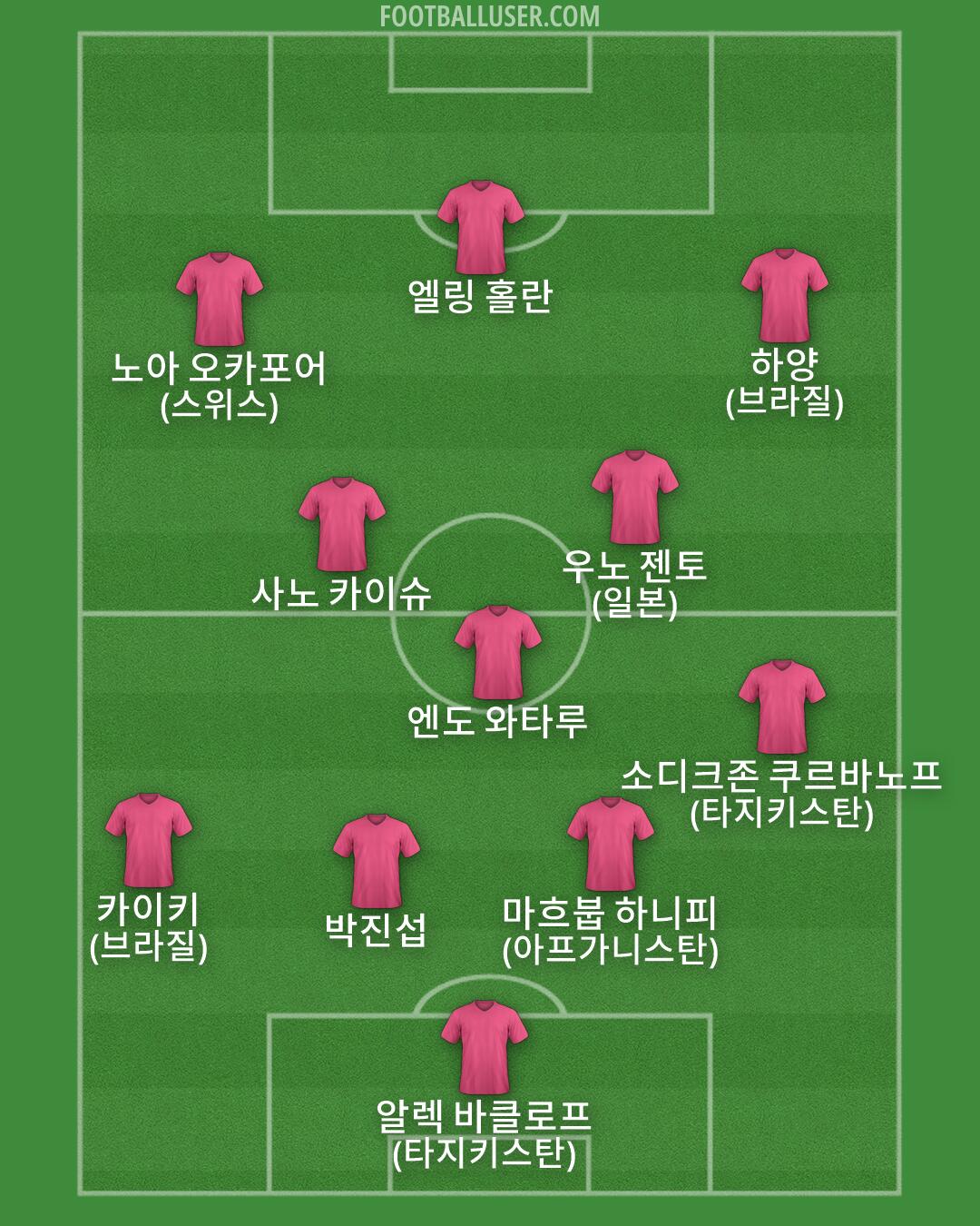 Custom Team Formation 2026
