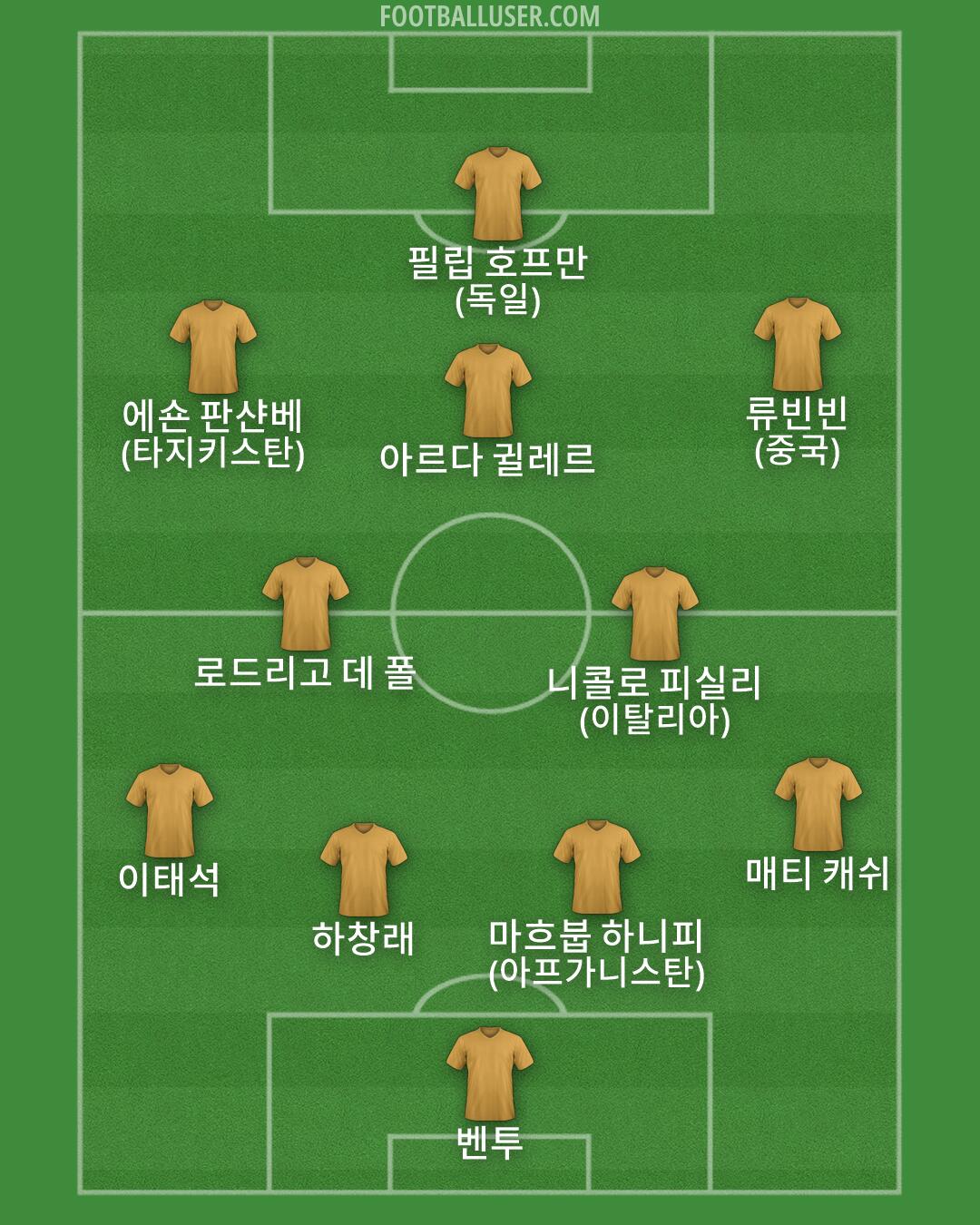 Custom Team Formation 2026