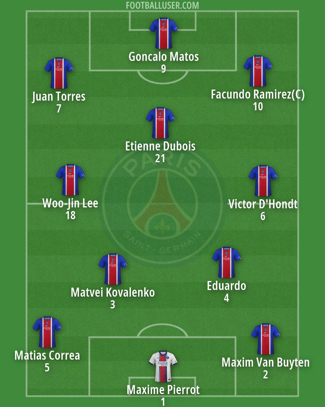 PSG Formation 2026