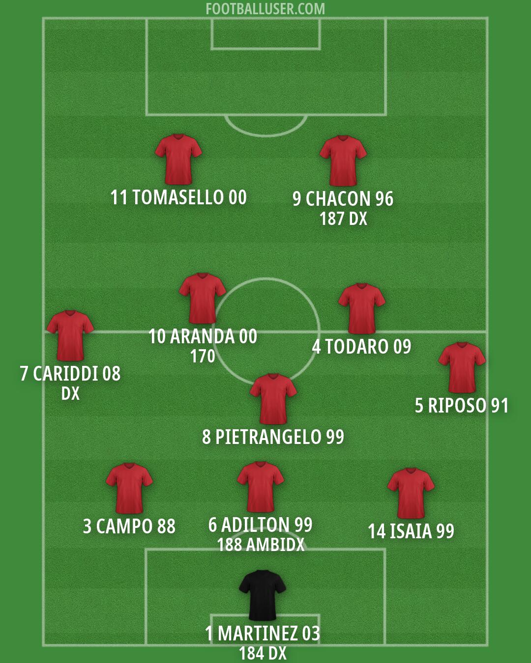 Custom Team Formation 2026