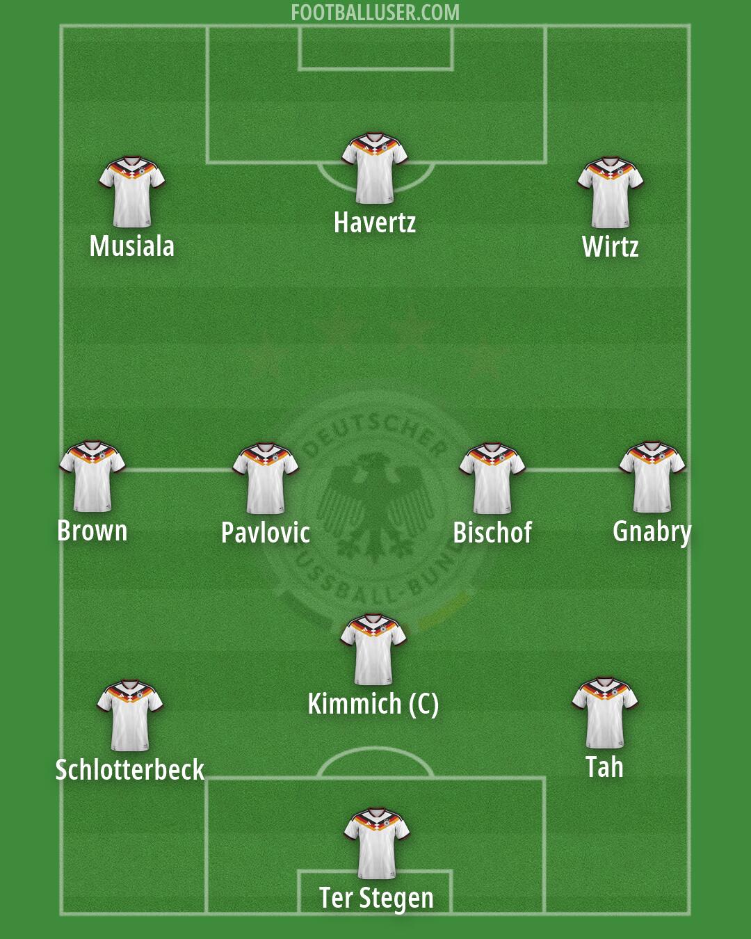 Germany Formation 2026