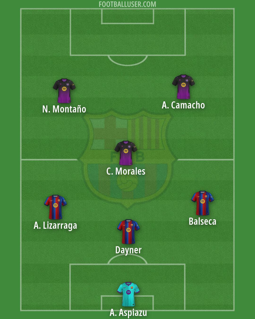 Barcelona Formation 2026