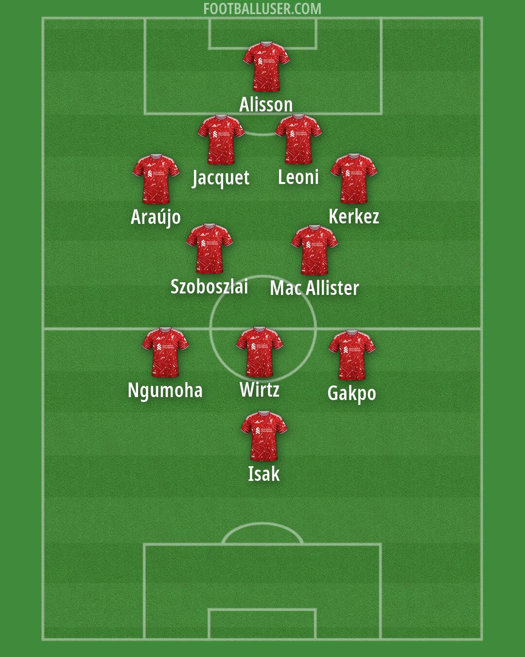 Liverpool Formation 2026