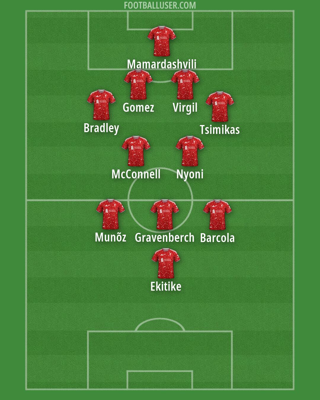 Liverpool Formation 2026