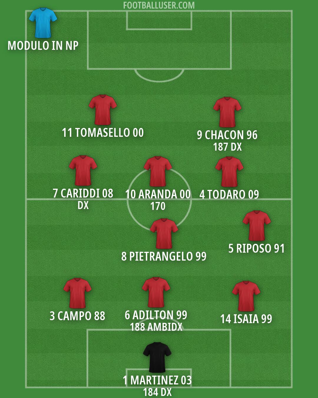 Custom Team Formation 2026