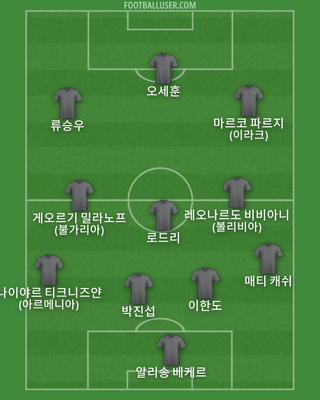 Custom Team Formation 2026