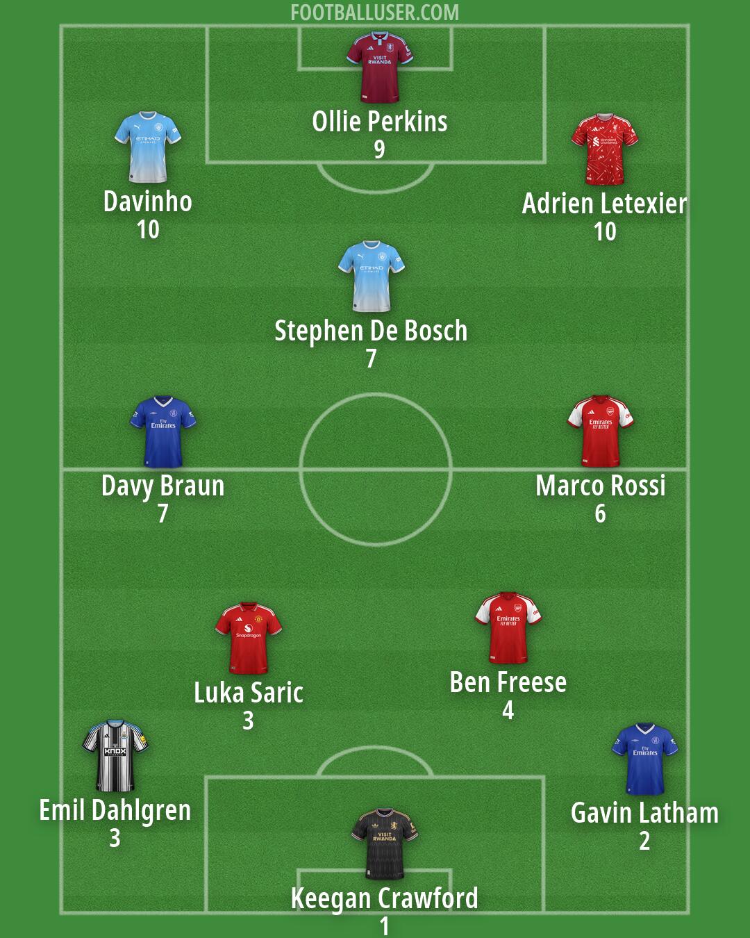 Custom Team Formation 2026