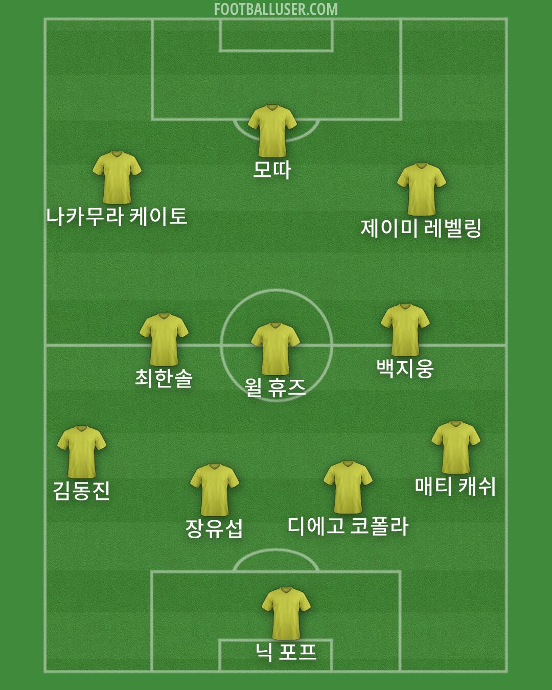 Custom Team Formation 2026
