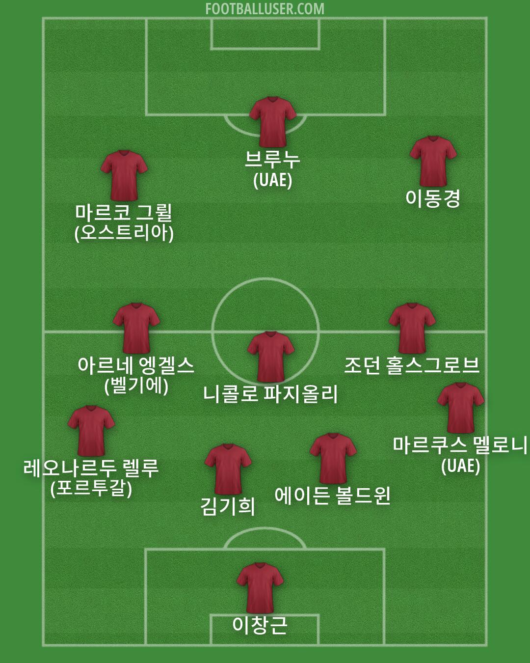 Custom Team Formation 2026