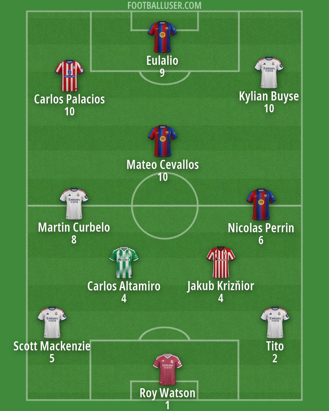 Custom Team Formation 2026