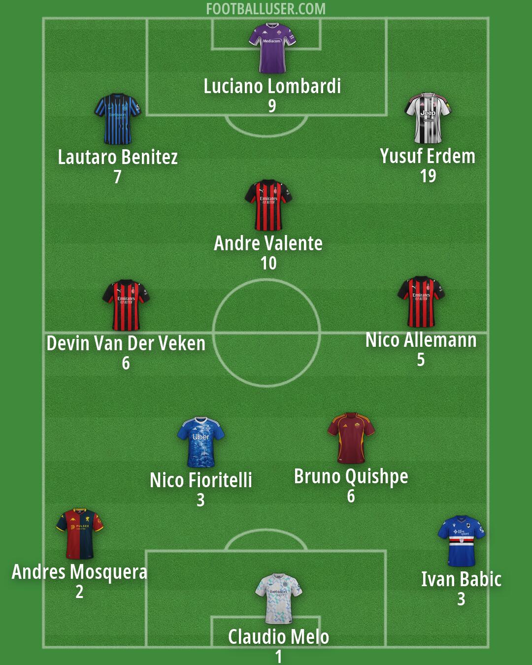 Custom Team Formation 2026