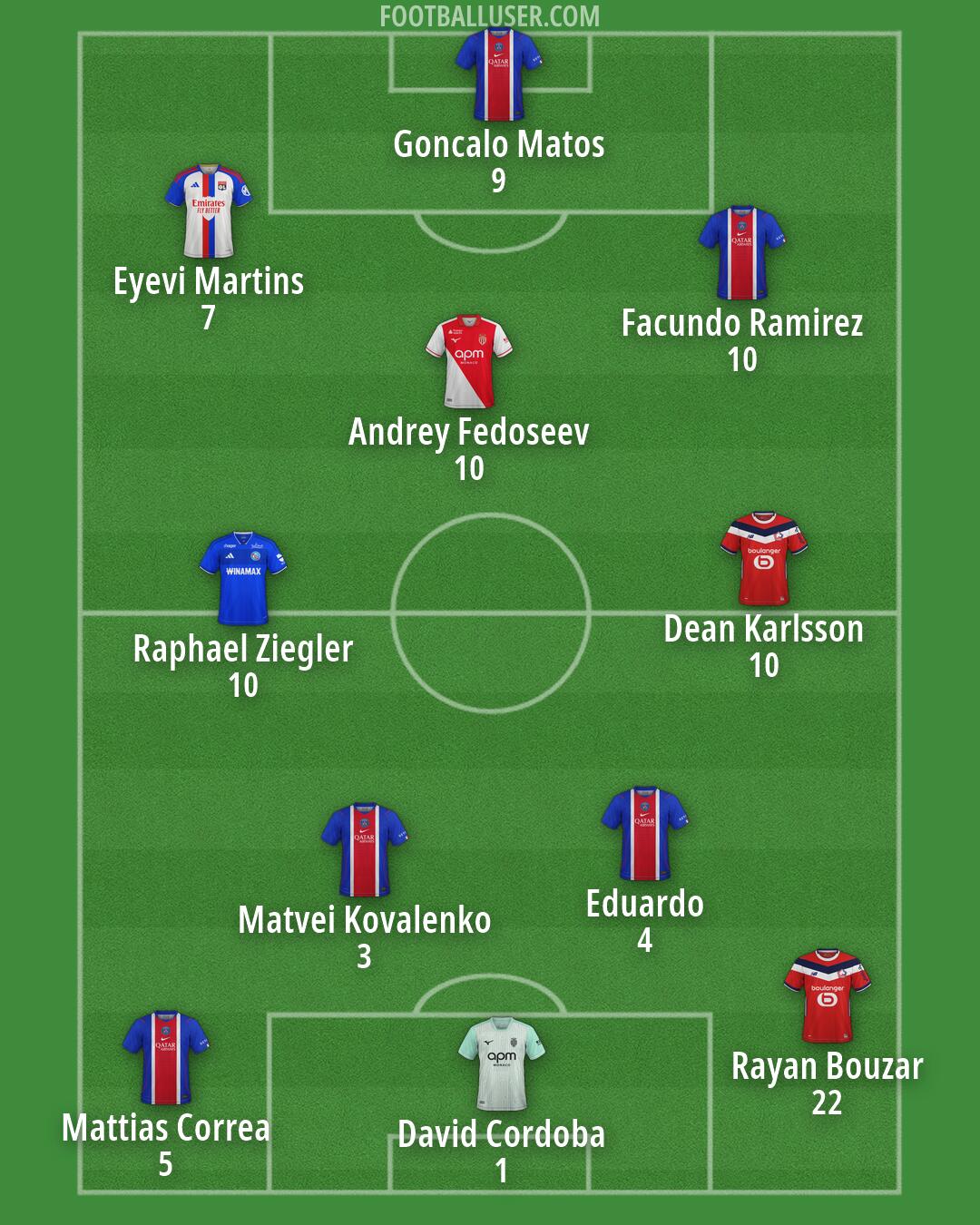 Custom Team Formation 2026