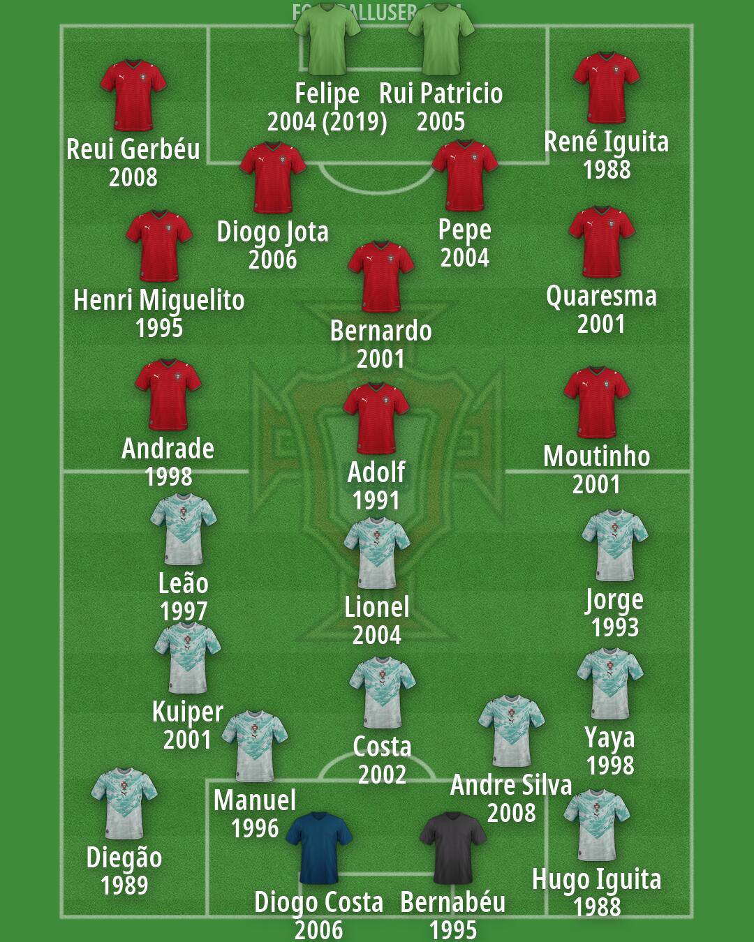 Portugal Formation 2026