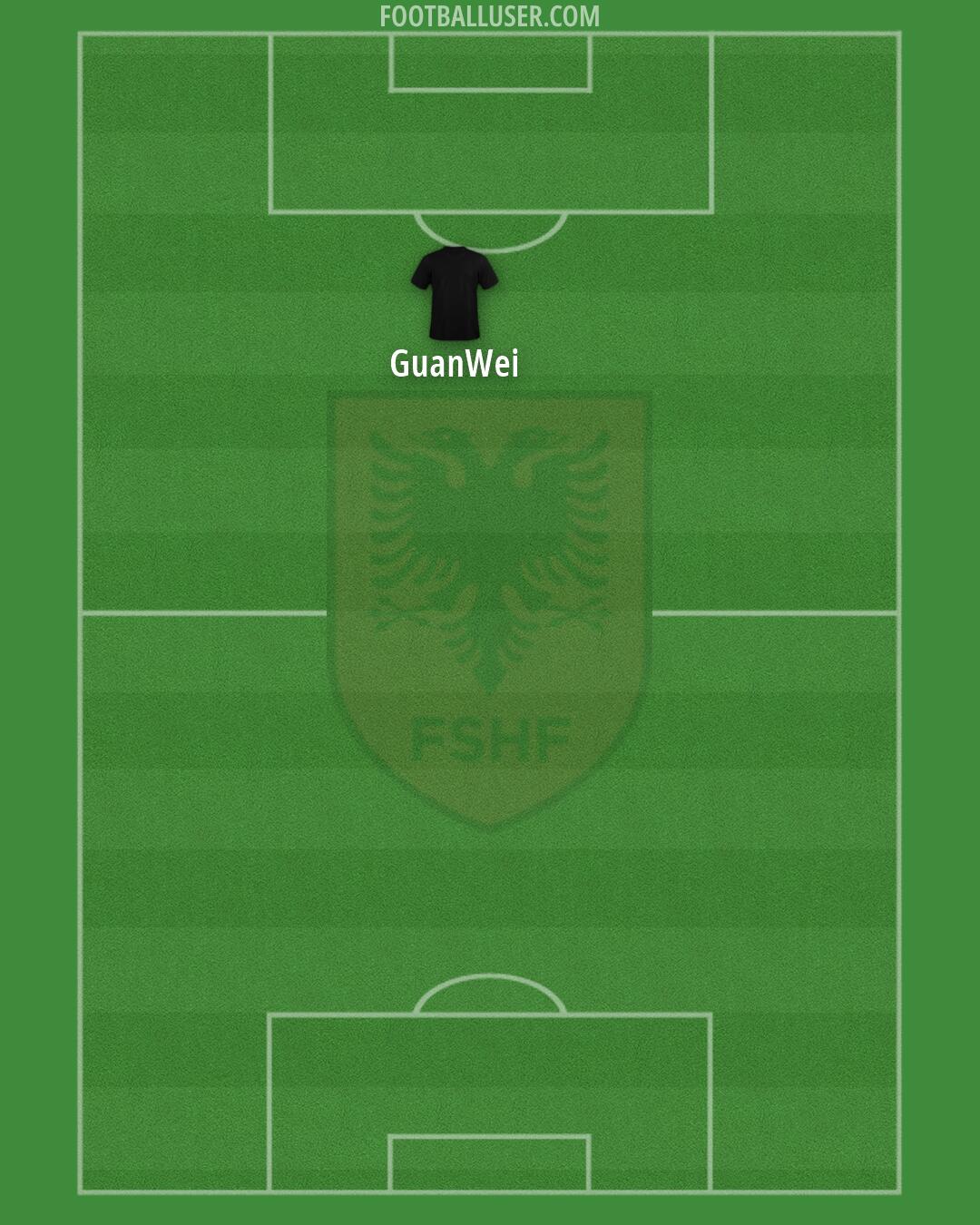 Albania Formation 2026