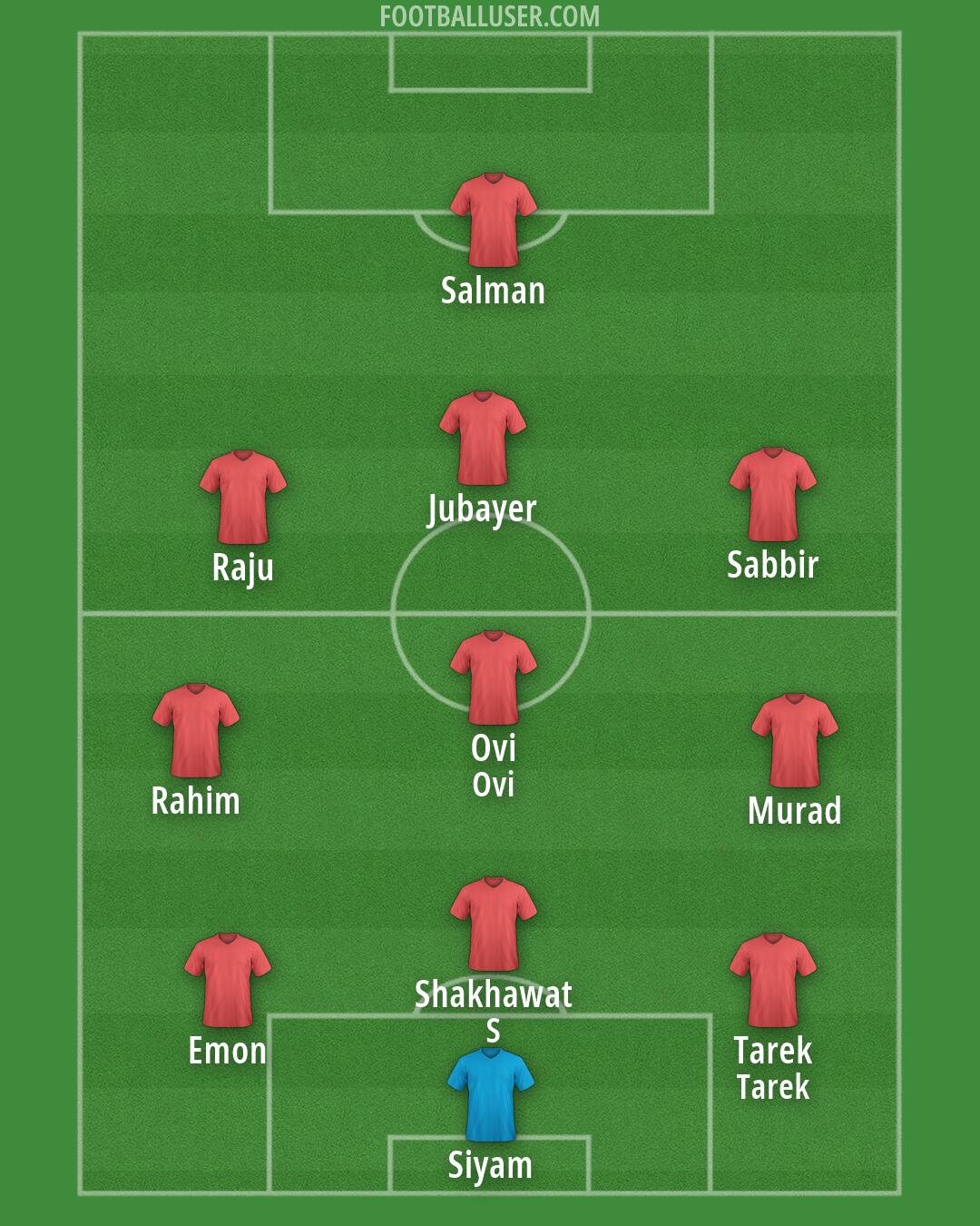Custom Team Formation 2026