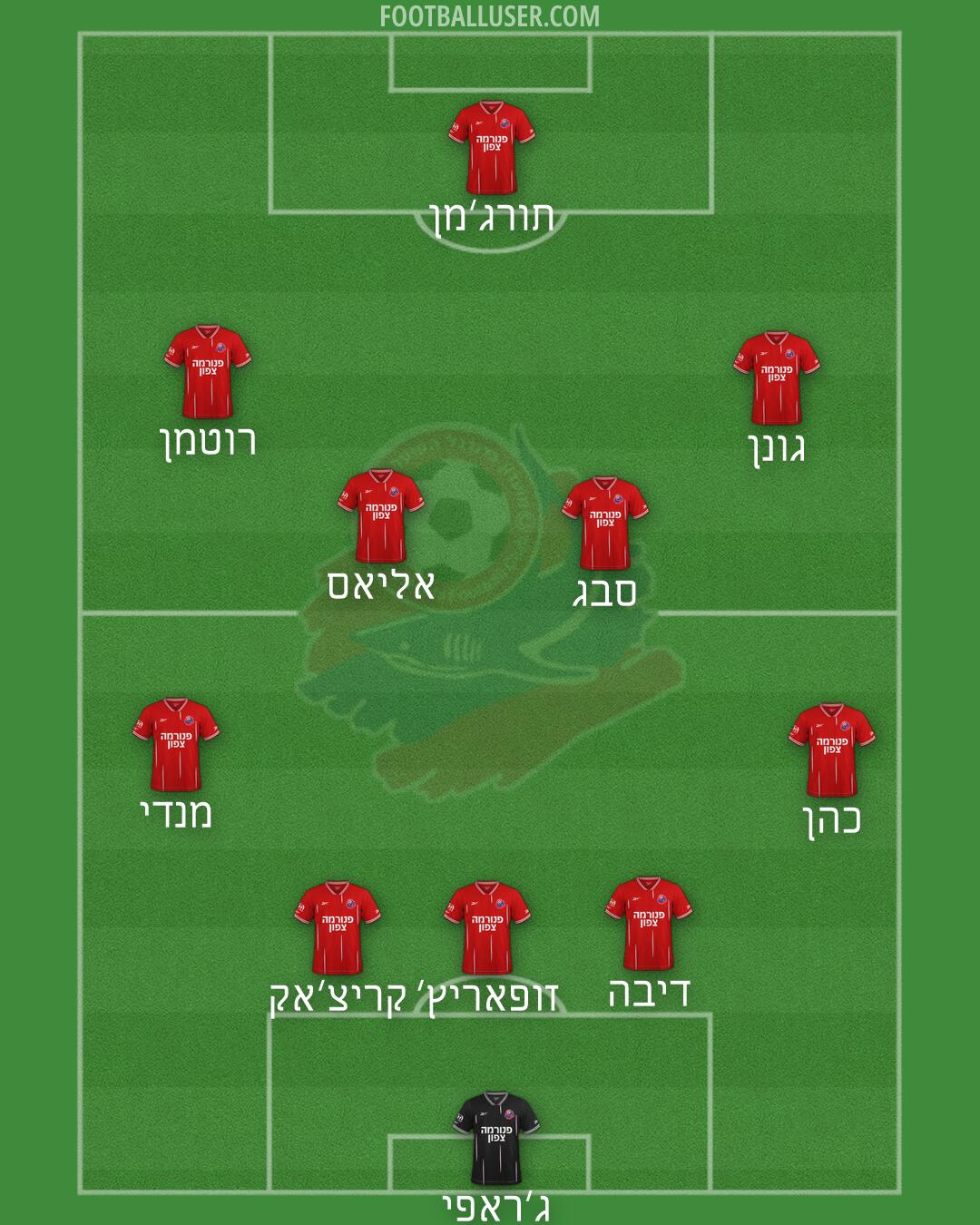 Hapoel Haifa Formation 2026