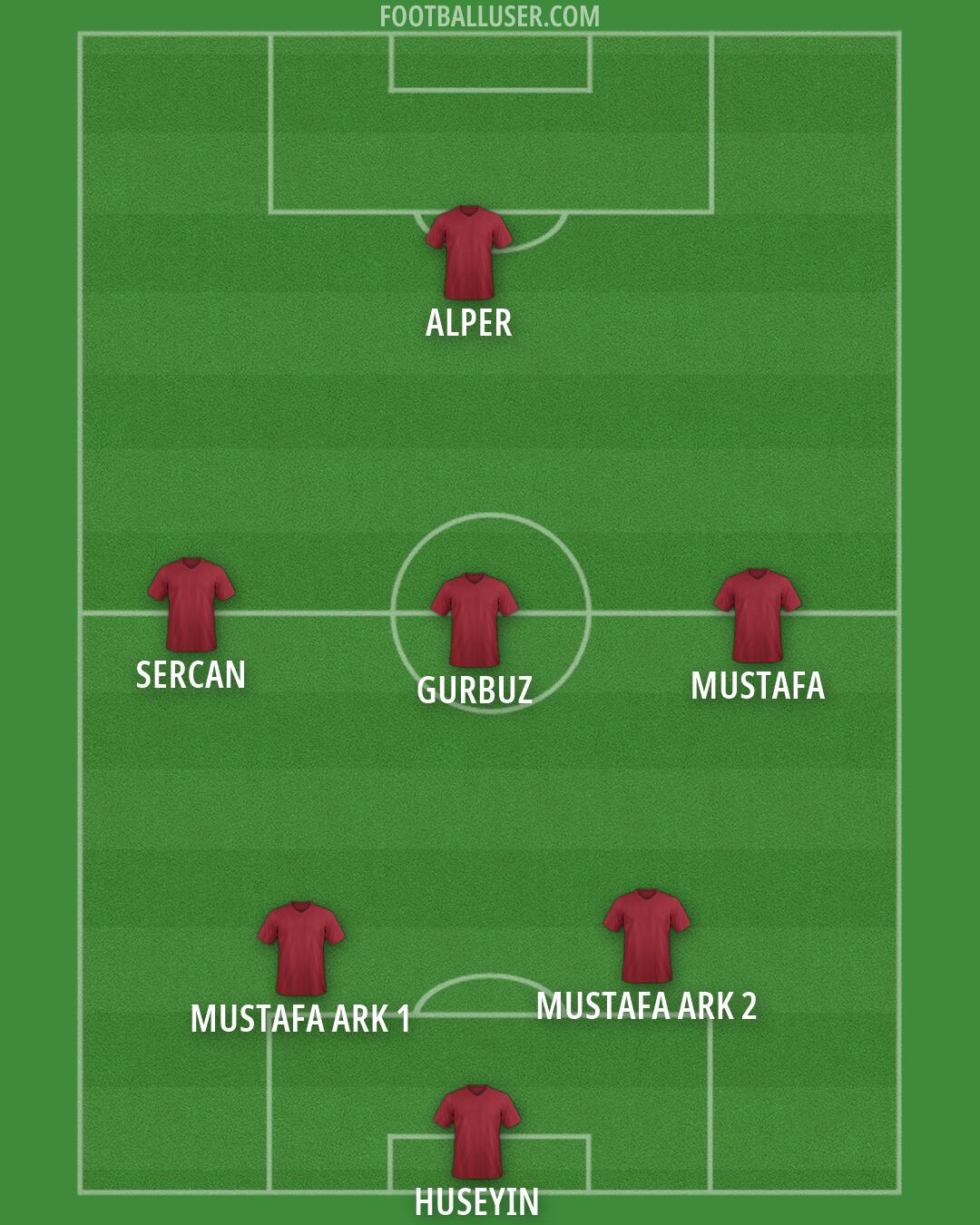 Custom Team Formation 2026