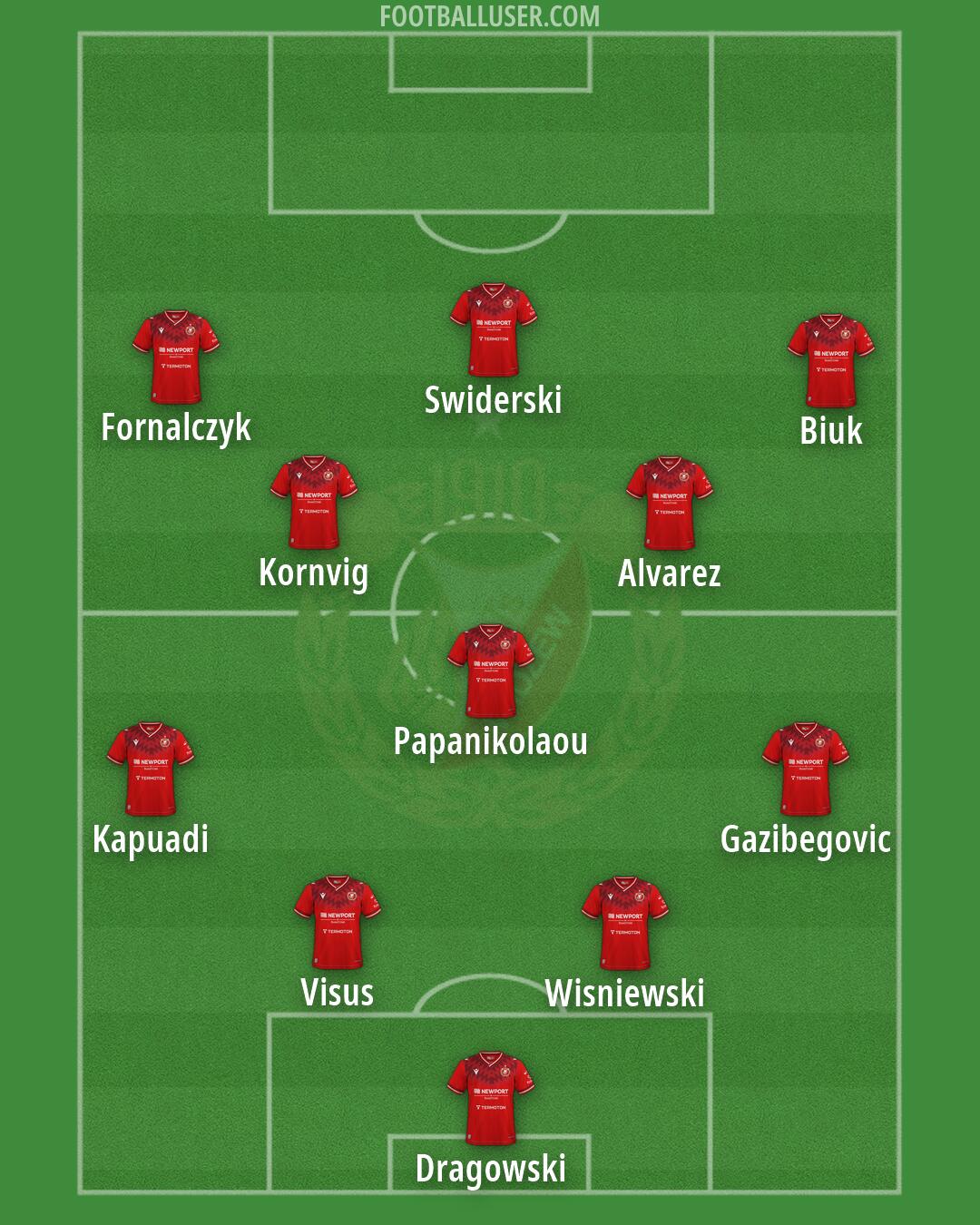 Widzew Formation 2026