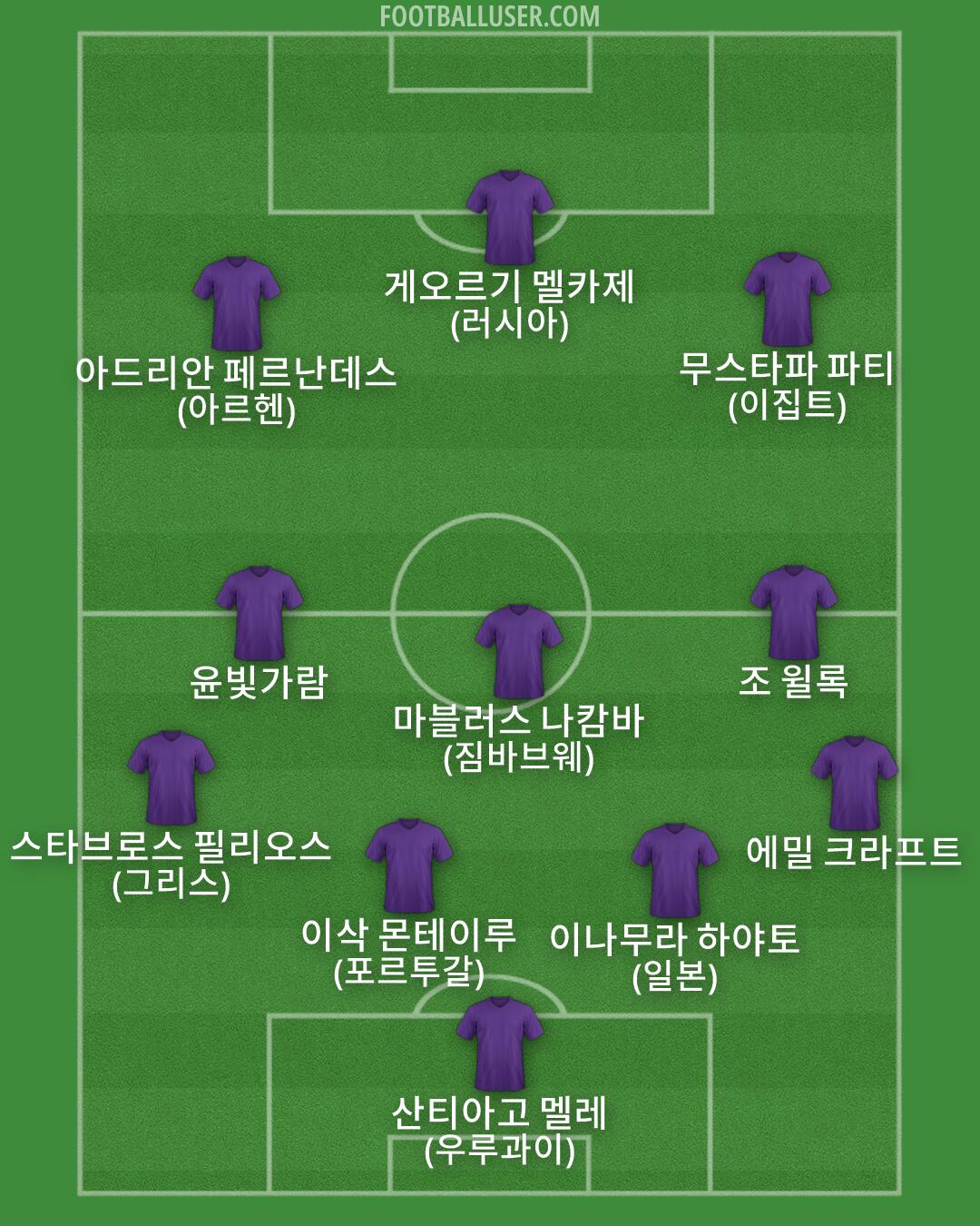 Custom Team Formation 2026