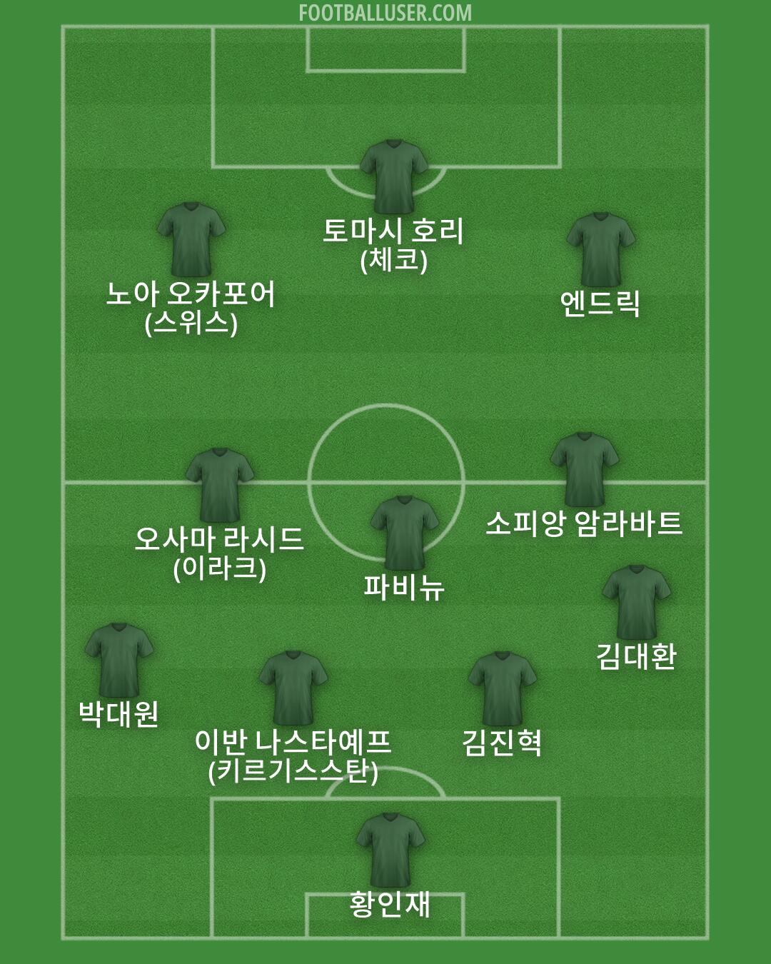 Custom Team Formation 2026