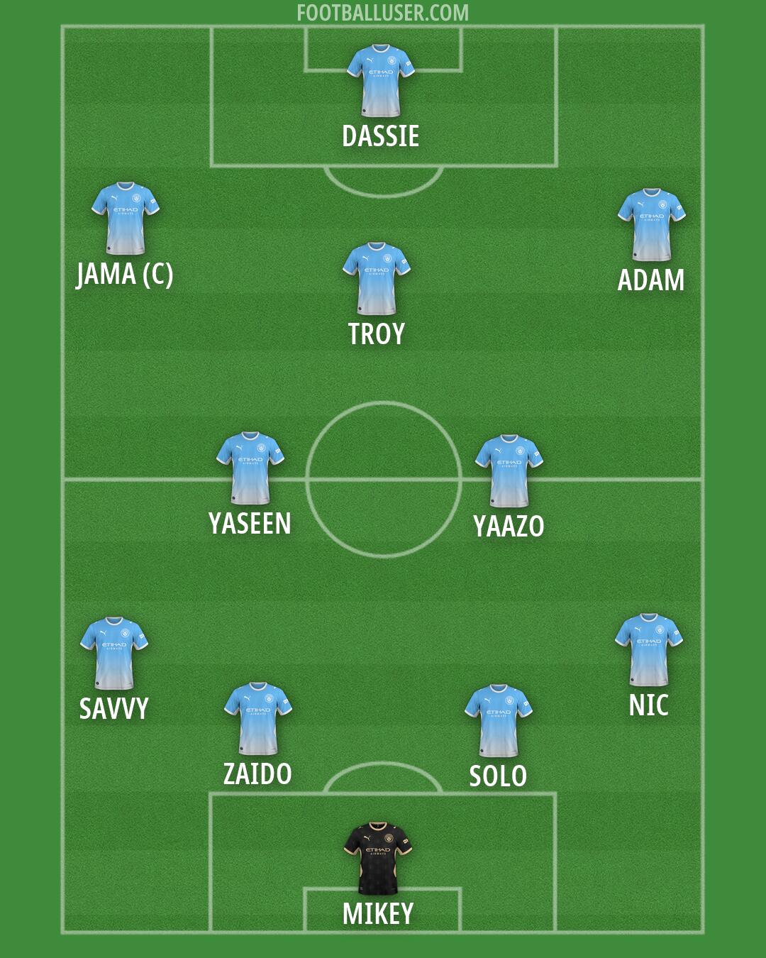 Man City Formation 2026
