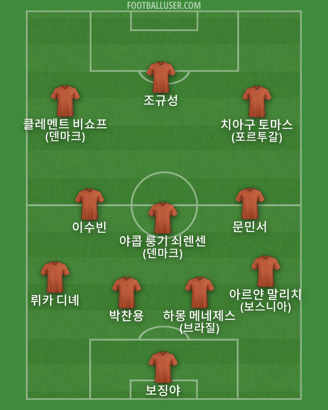 Custom Team Formation 2026