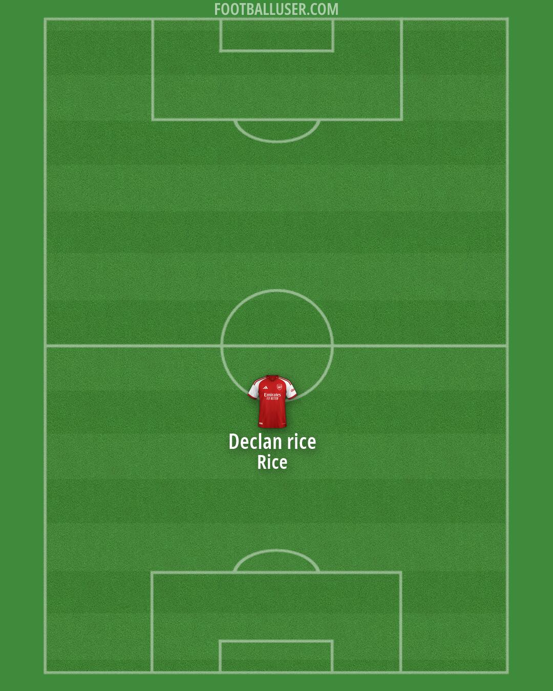 Arsenal Formation 2026