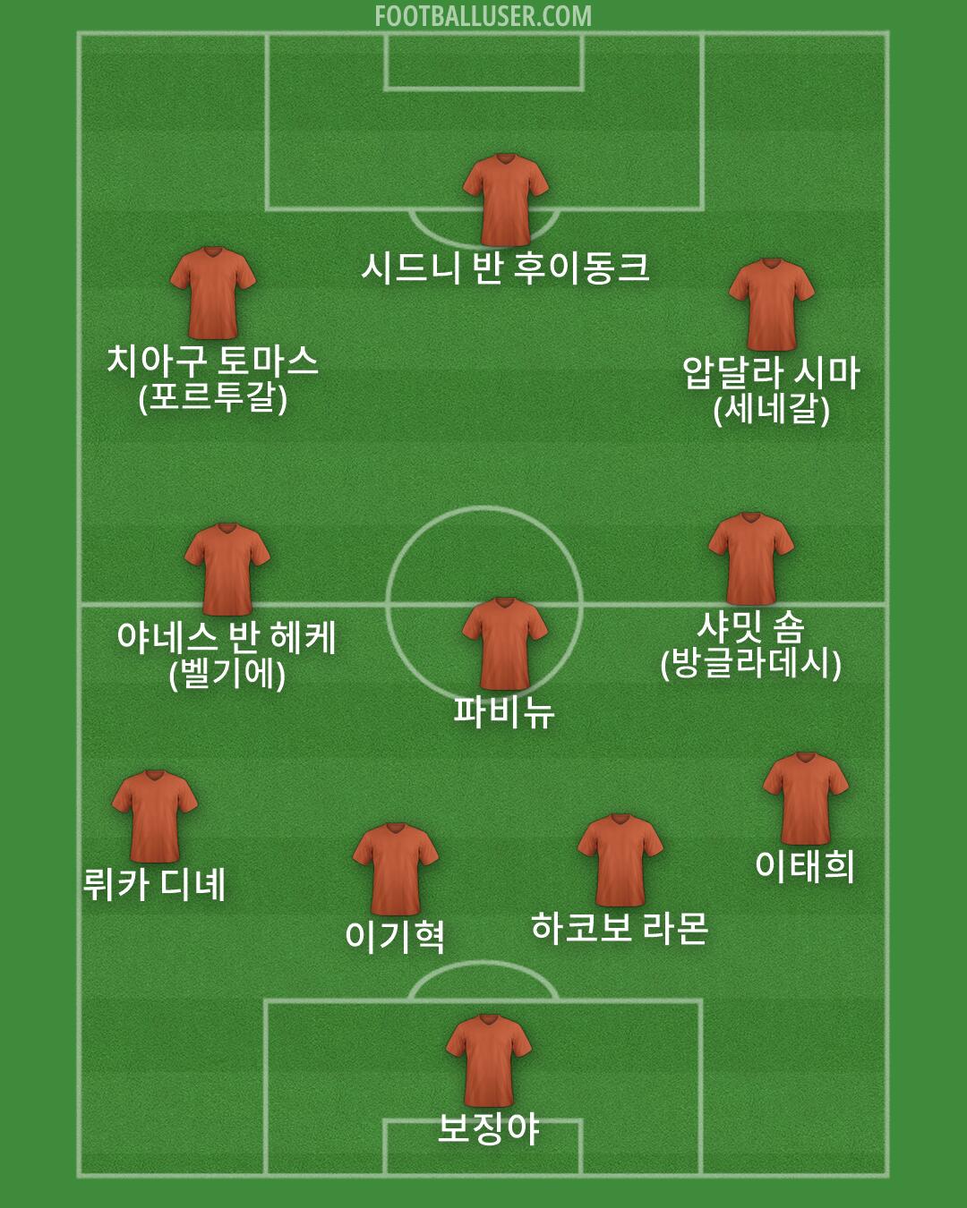 Custom Team Formation 2026
