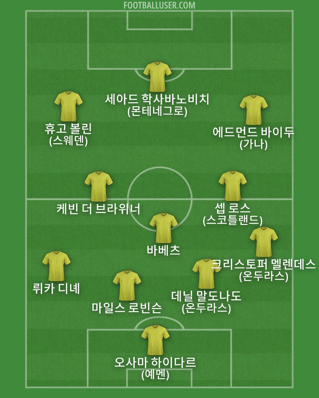 Custom Team Formation 2026