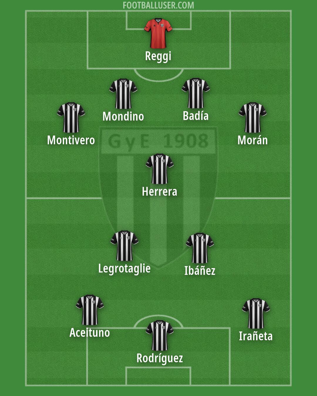 Gimnasia (Mendoza) Formation 2026