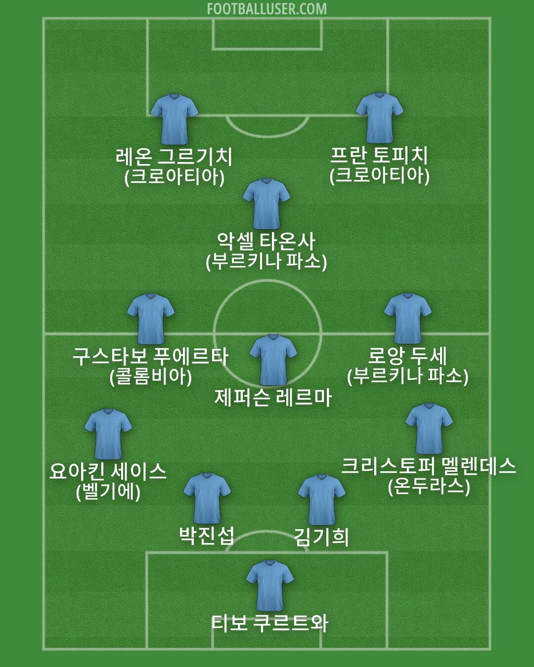 Custom Team Formation 2026