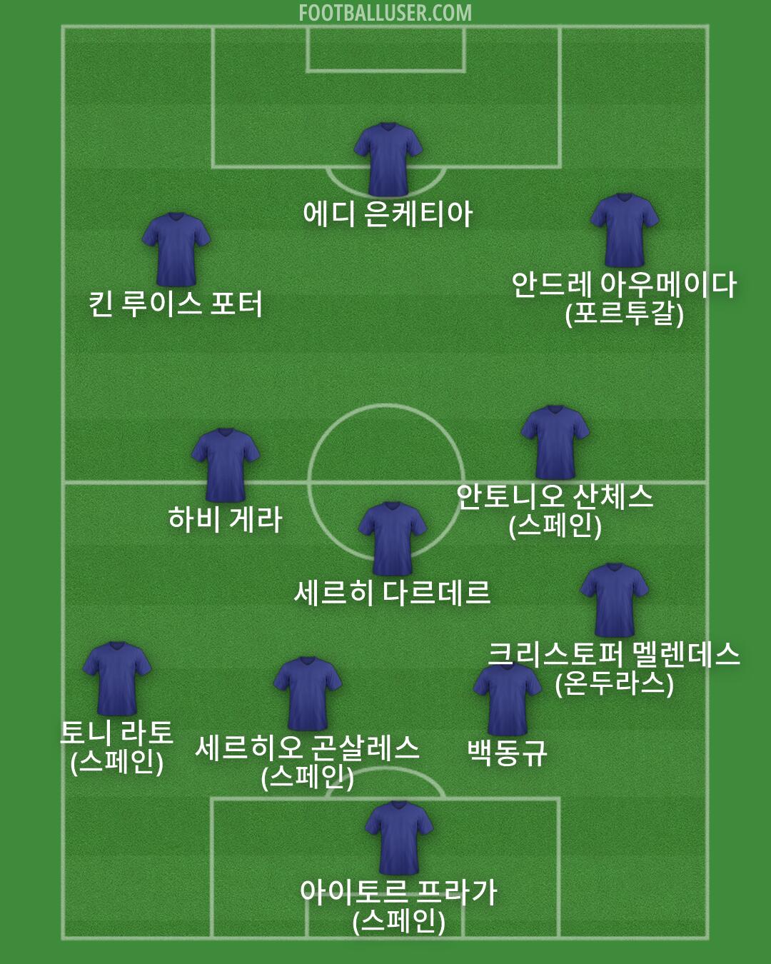 Custom Team Formation 2026