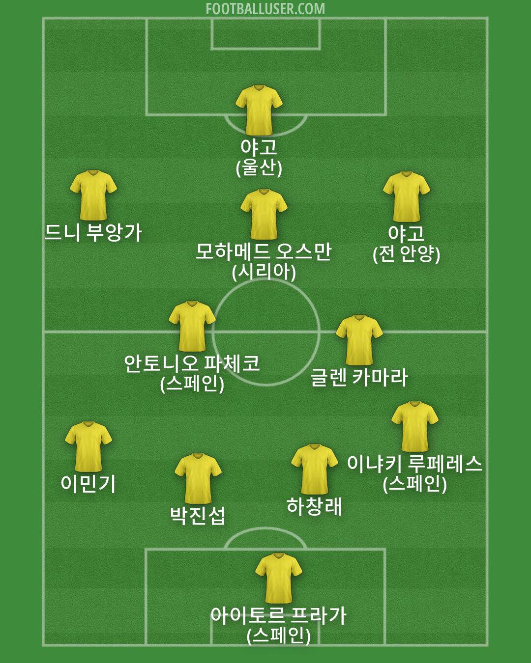 Custom Team Formation 2026