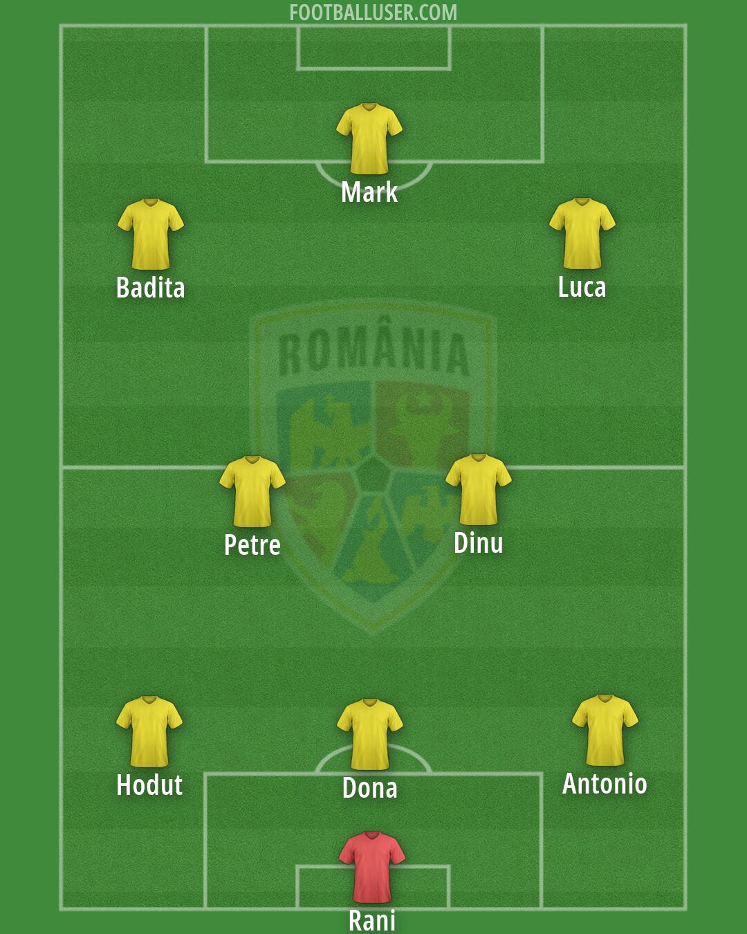Romania Formation 2026