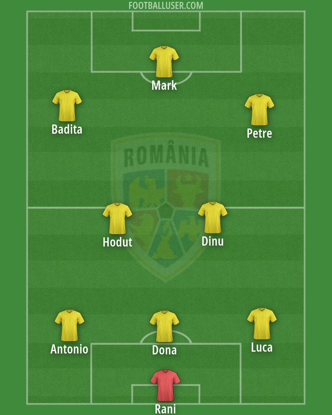 Romania Formation 2026