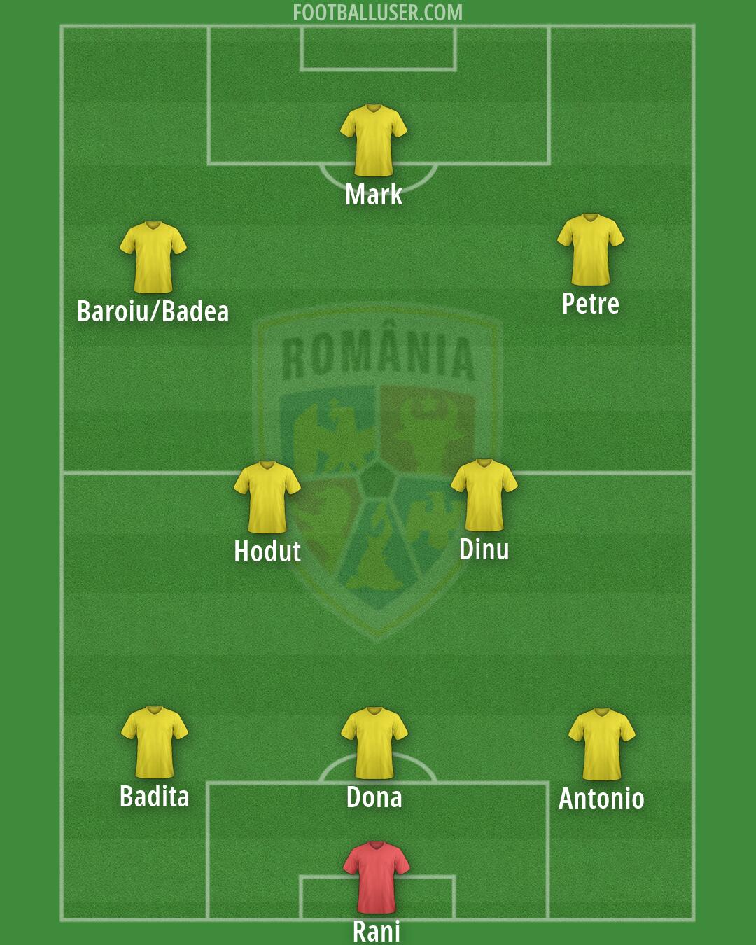 Romania Formation 2026