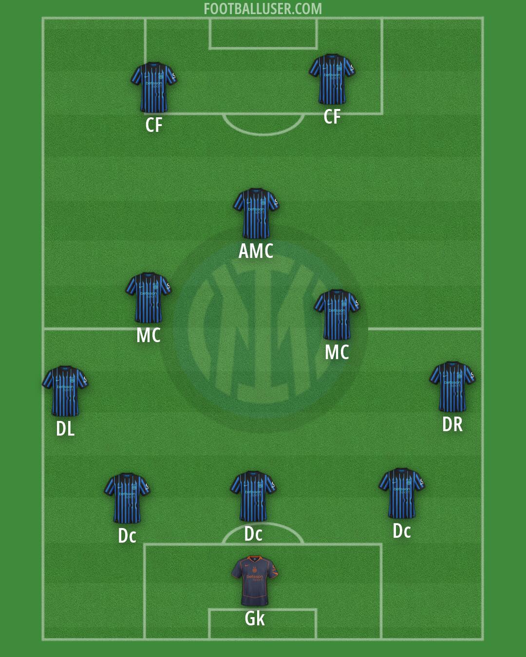 Inter Formation 2026