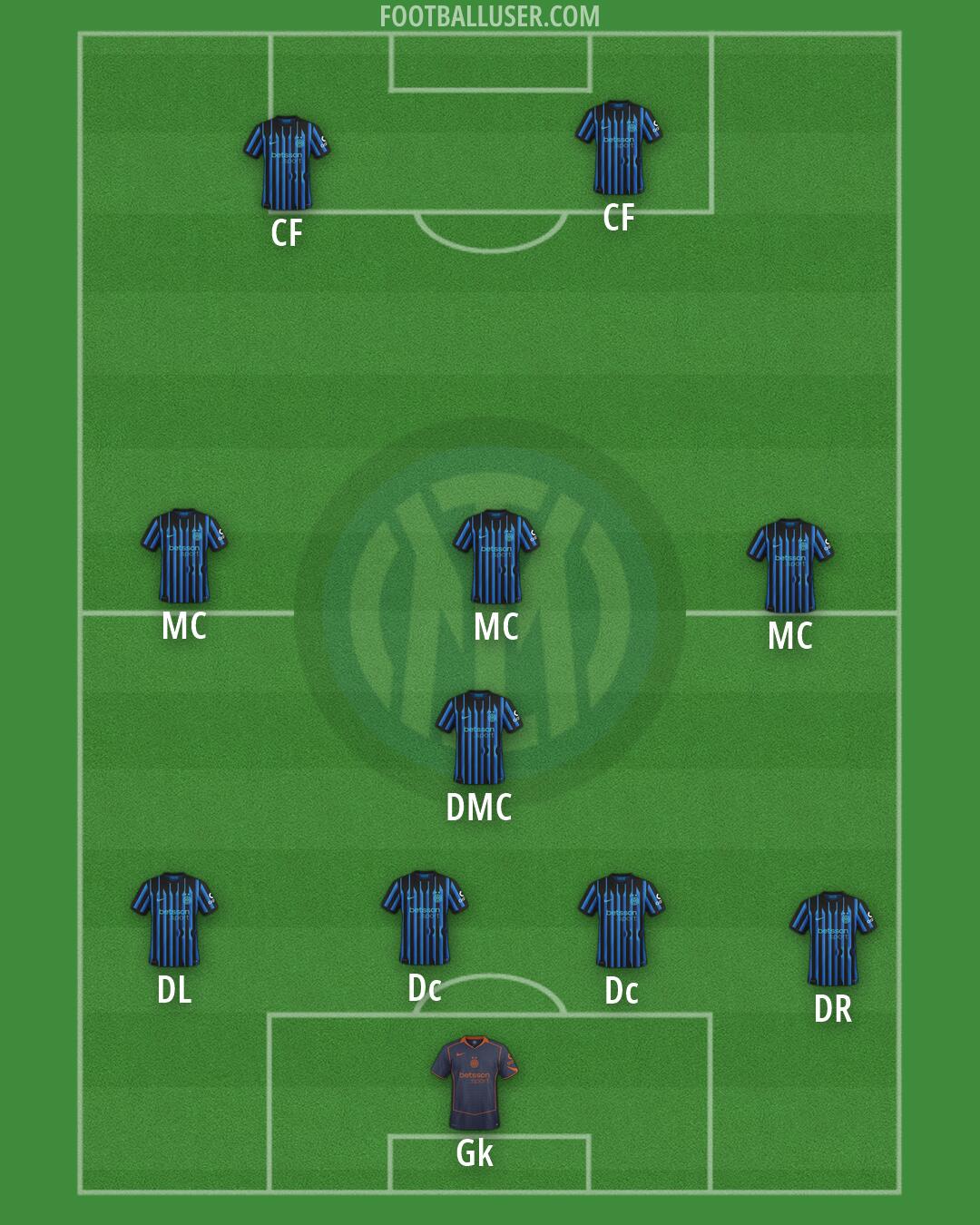 Inter Formation 2026