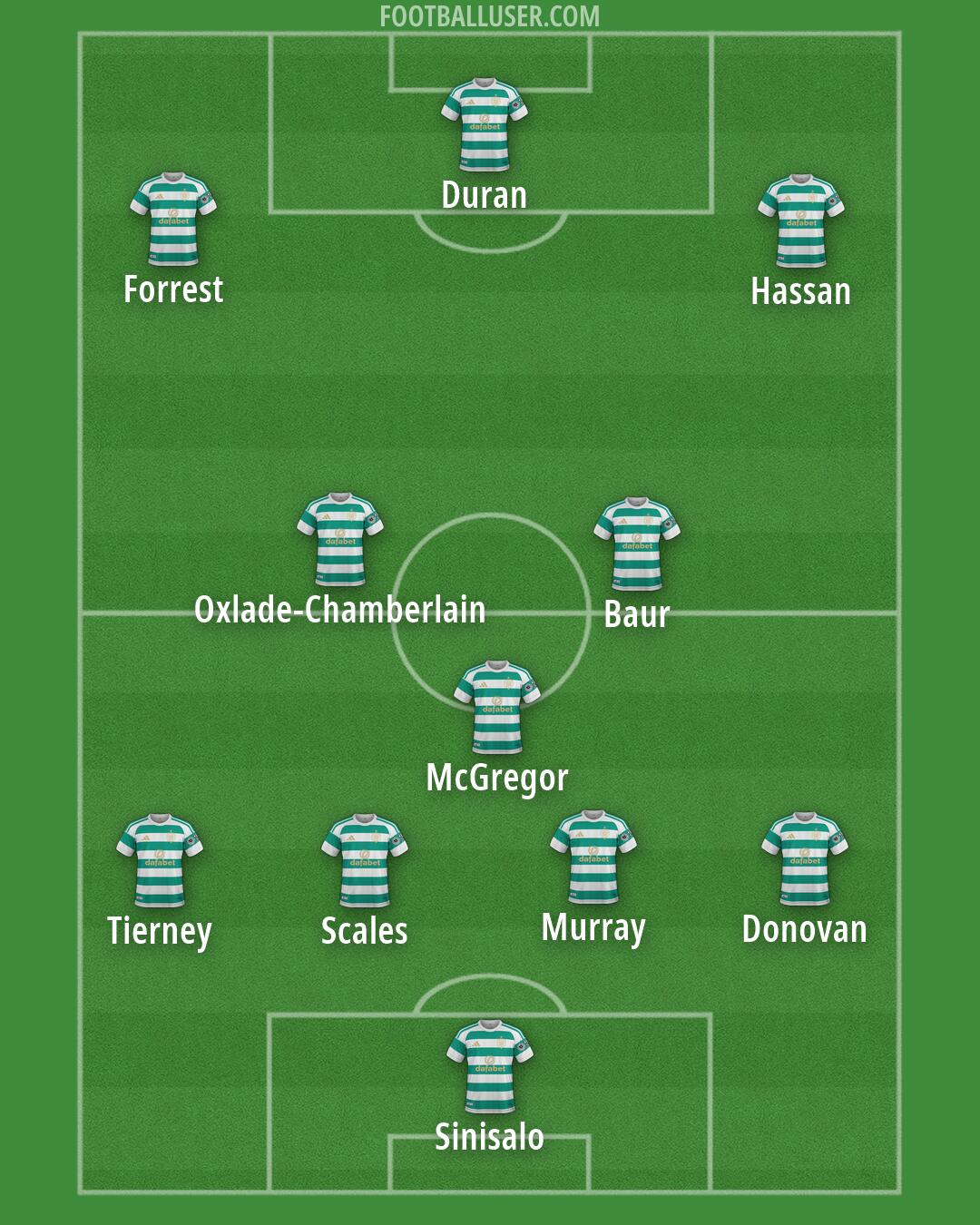 Celtic Formation 2026