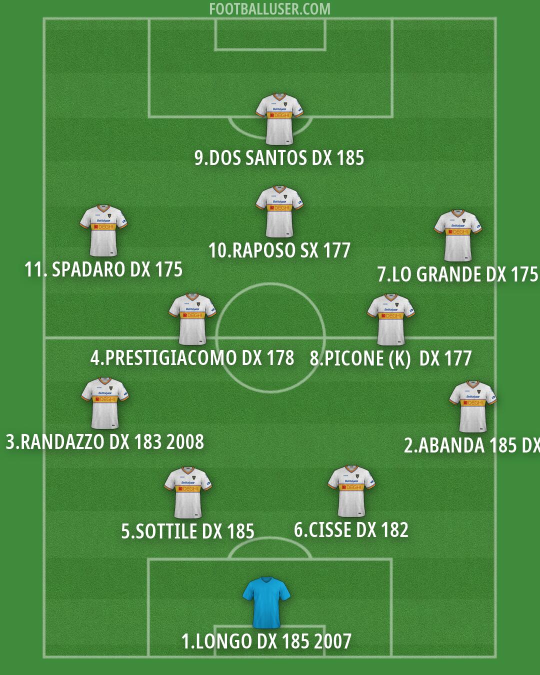 Lecce Formation 2026