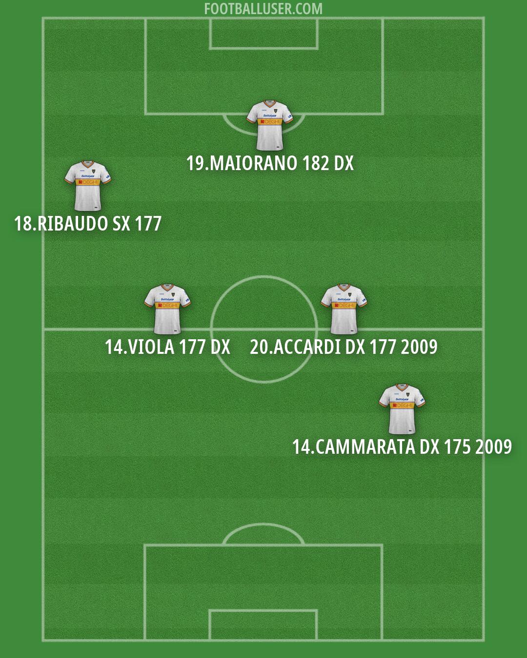Lecce Formation 2026