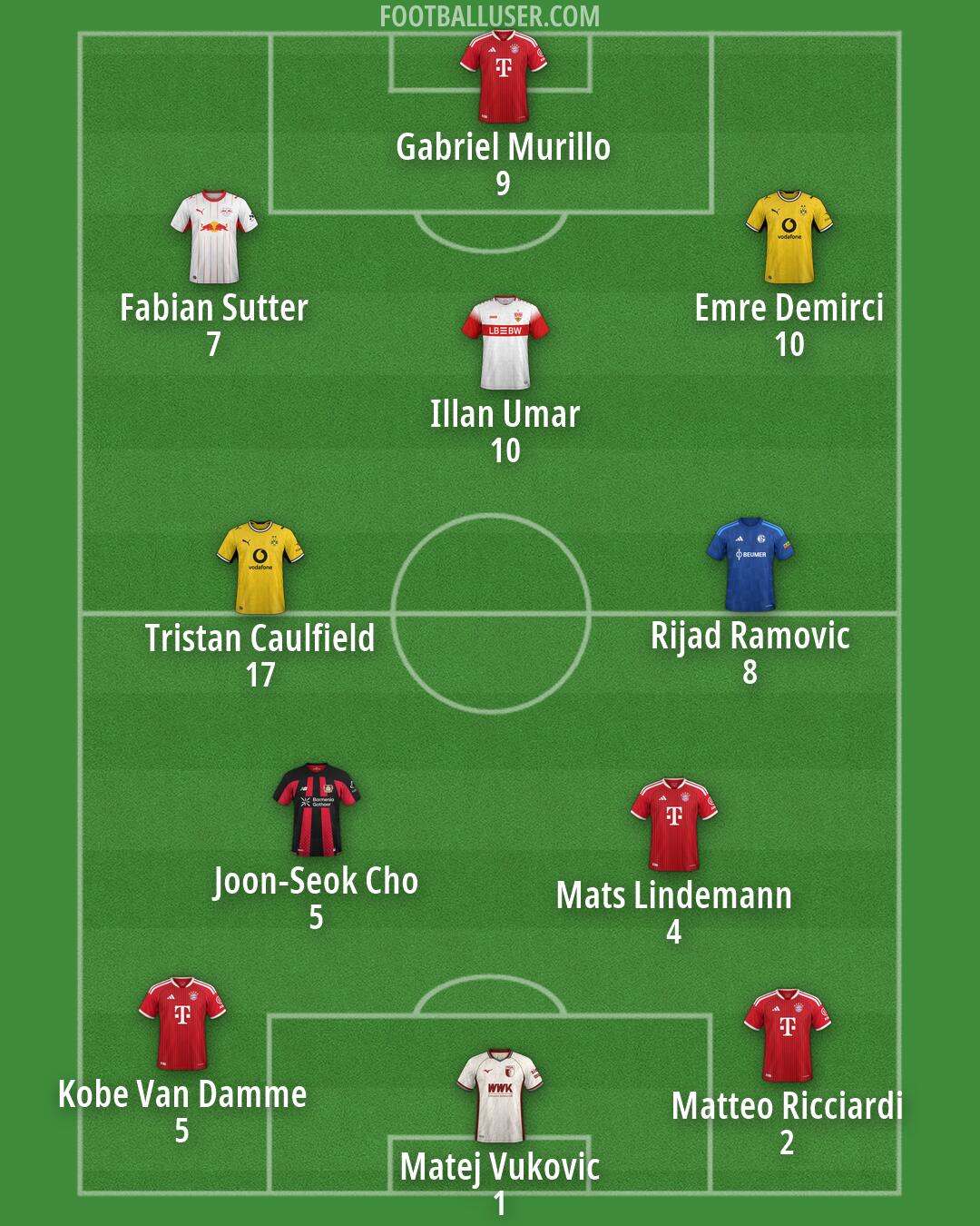 Custom Team Formation 2026