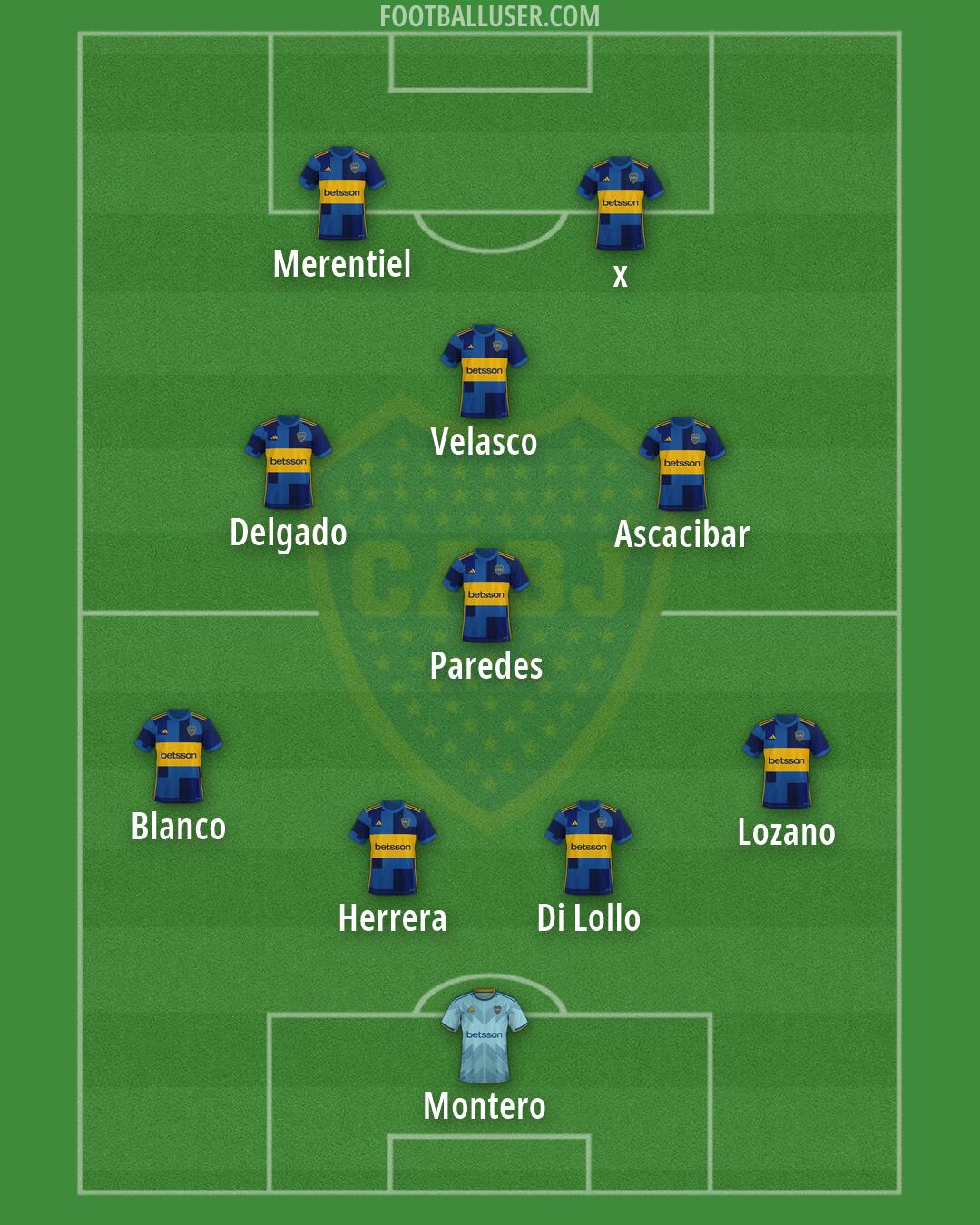 Boca Formation 2026