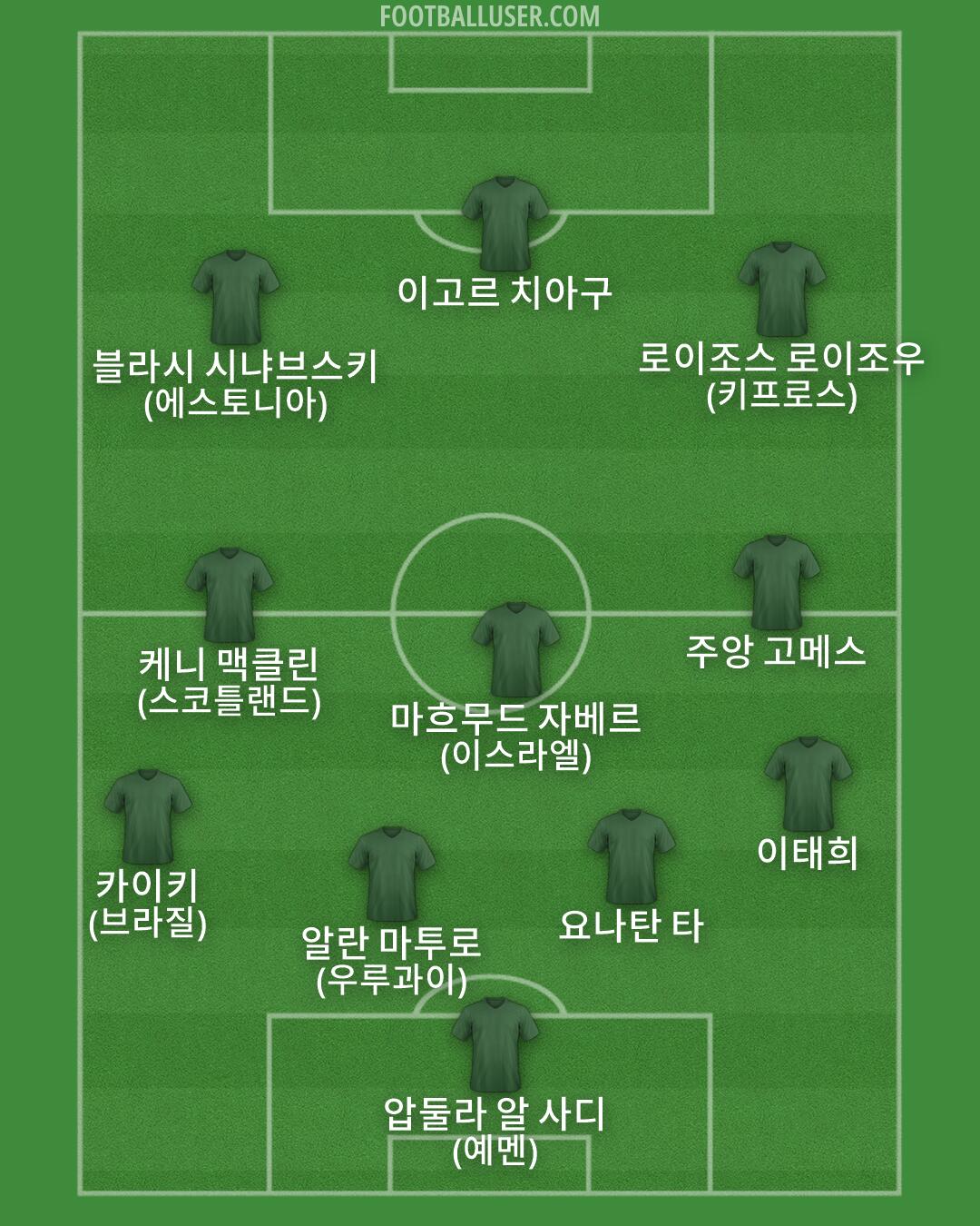 Custom Team Formation 2026