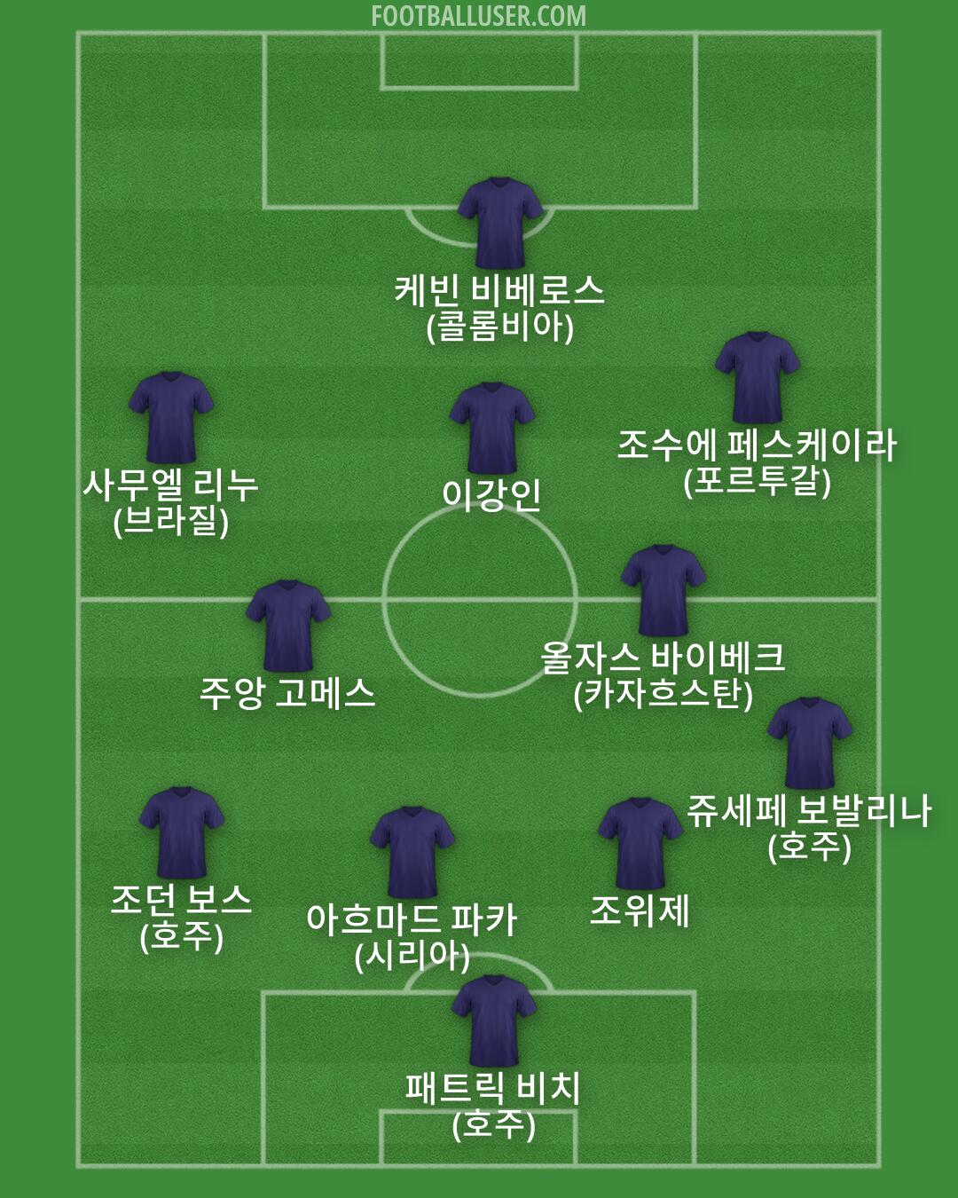 Custom Team Formation 2026